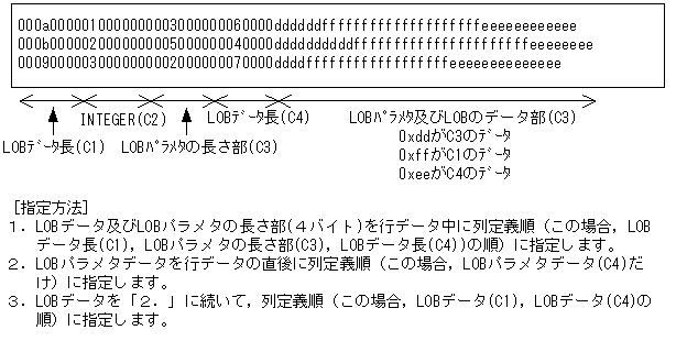 [図データ]