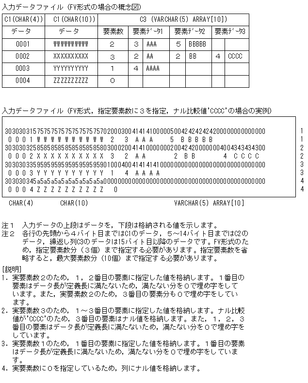 [図データ]
