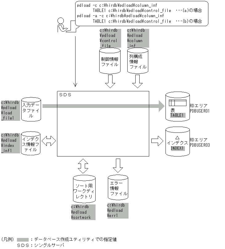 [図データ]