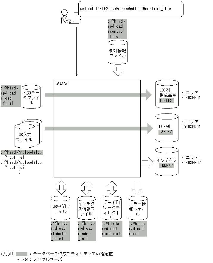 [図データ]
