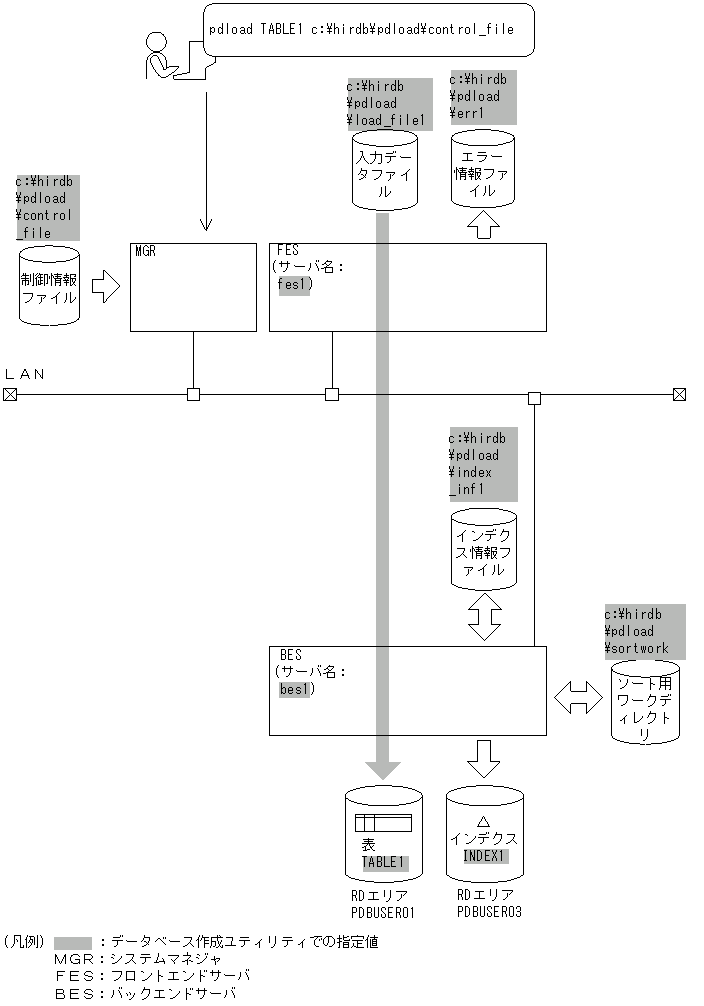 [図データ]