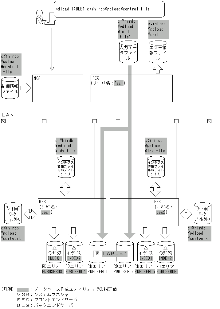 [図データ]