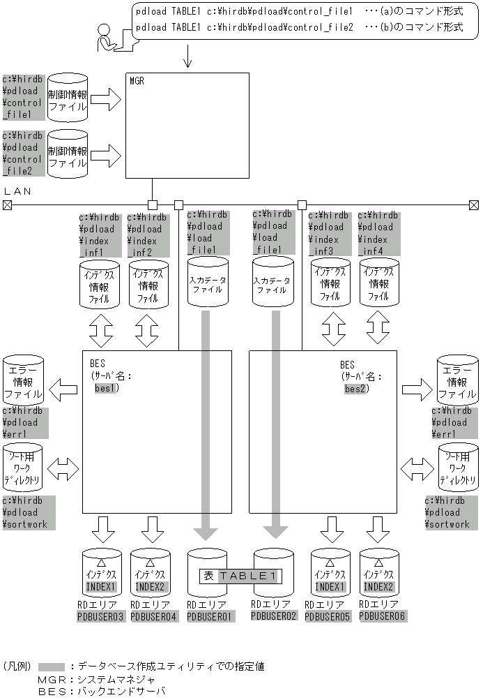 [図データ]