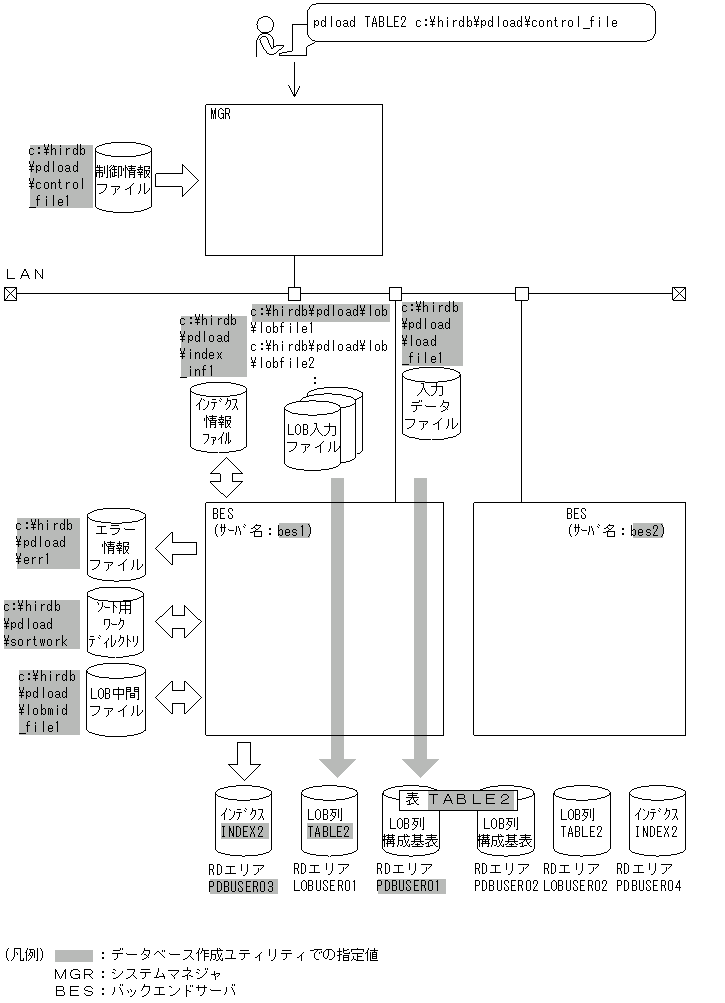 [図データ]