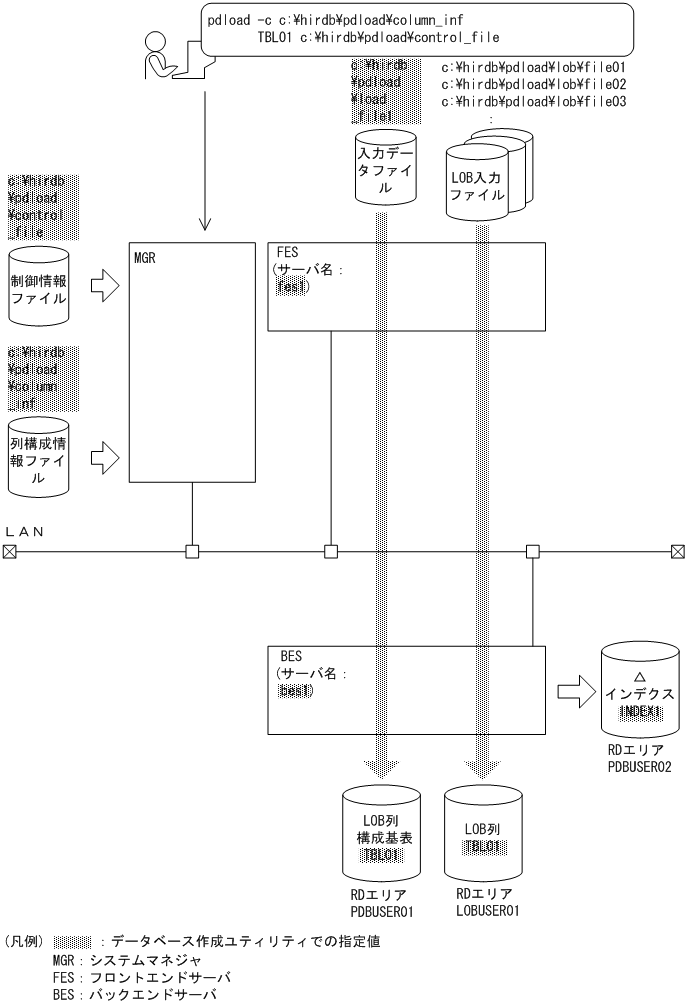 [図データ]