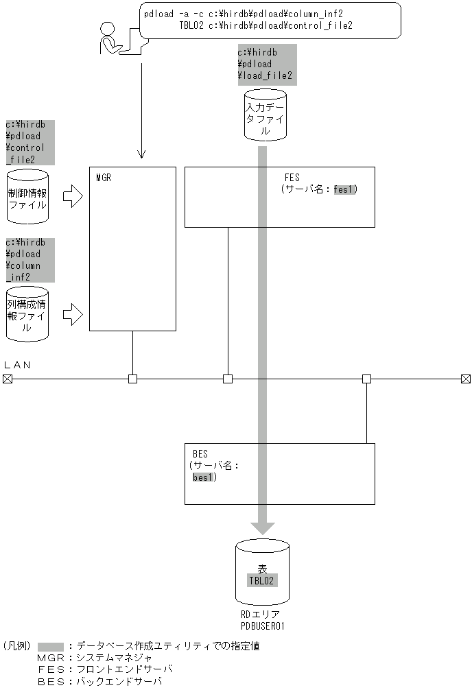 [図データ]