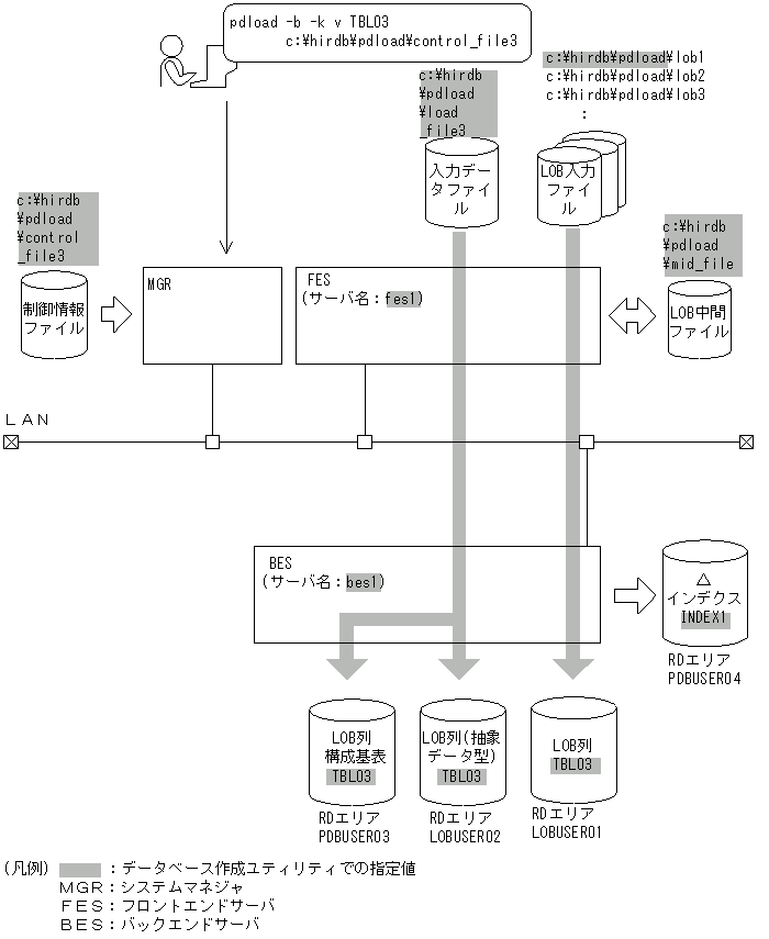 [図データ]