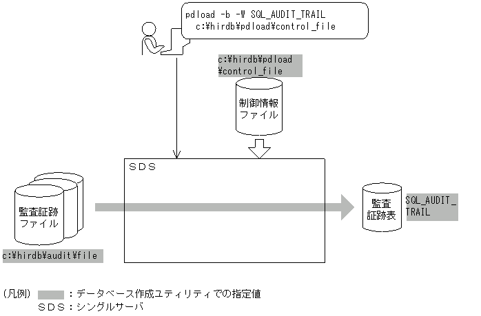 [図データ]