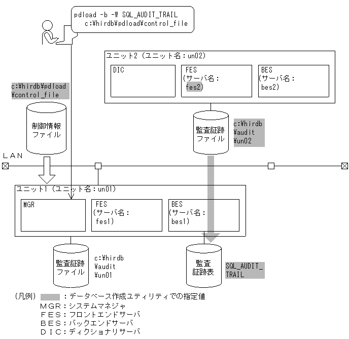 [図データ]