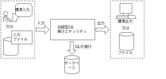 [図データ]