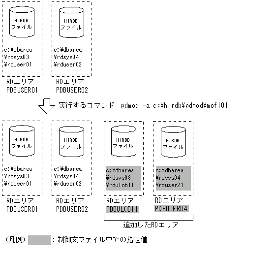 [図データ]