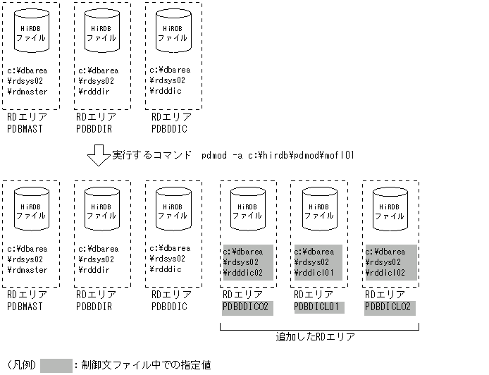 [図データ]