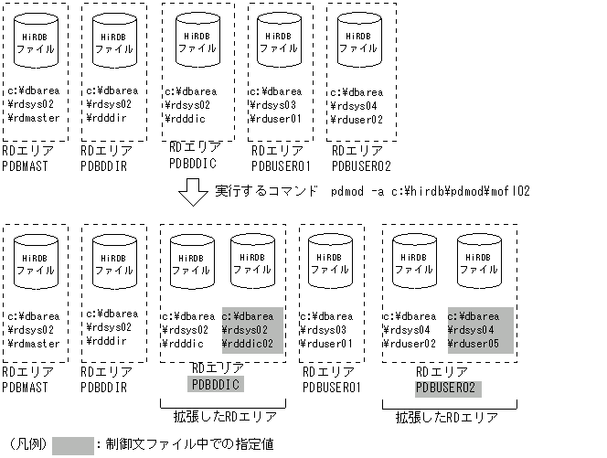 [図データ]