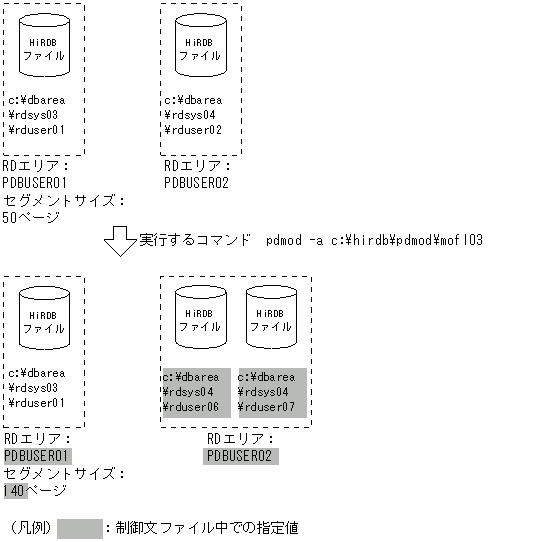 [図データ]