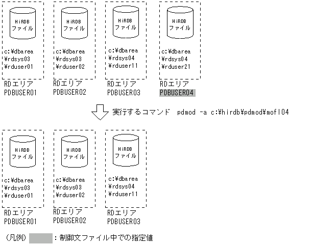 [図データ]