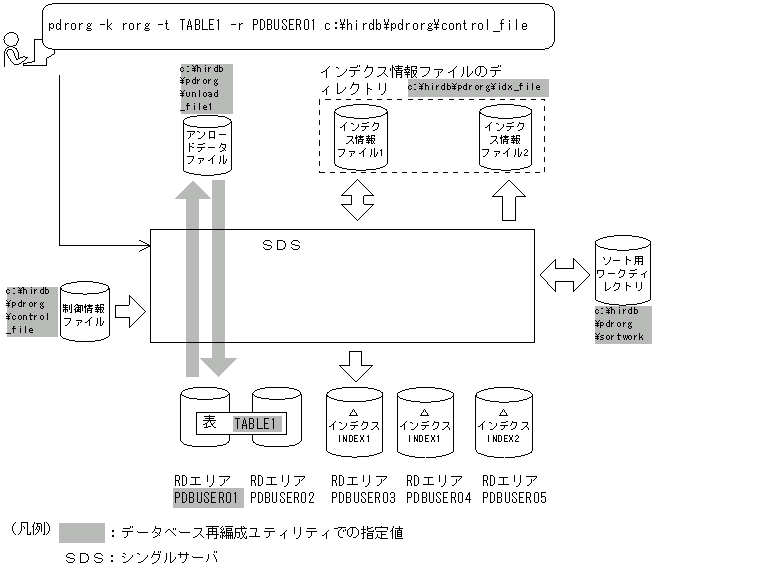 [図データ]