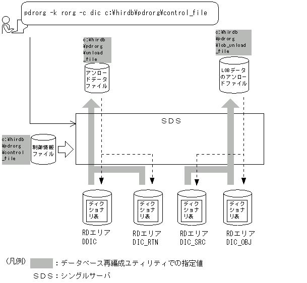 [図データ]