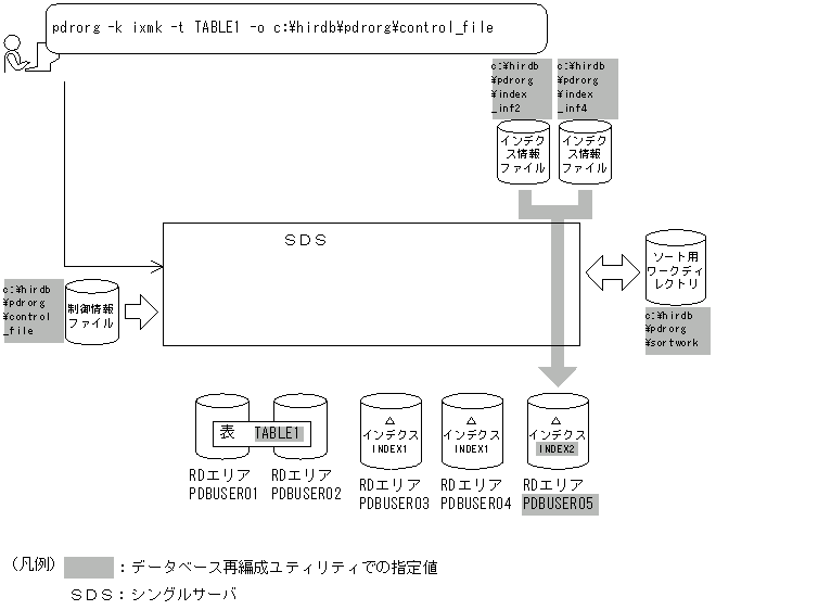 [図データ]