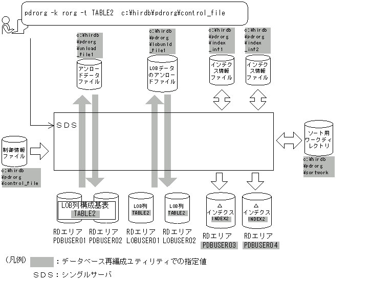 [図データ]