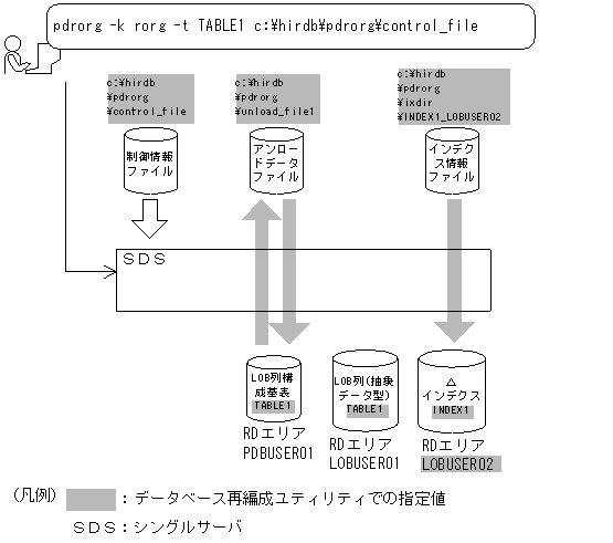 [図データ]