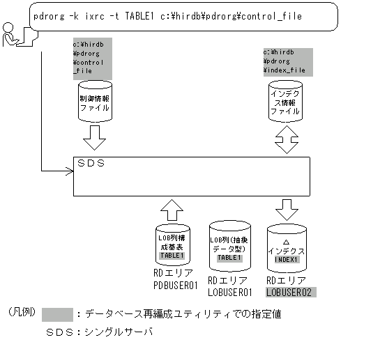 [図データ]