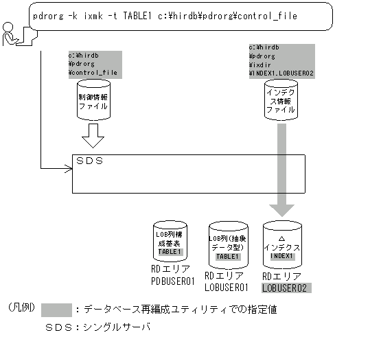 [図データ]