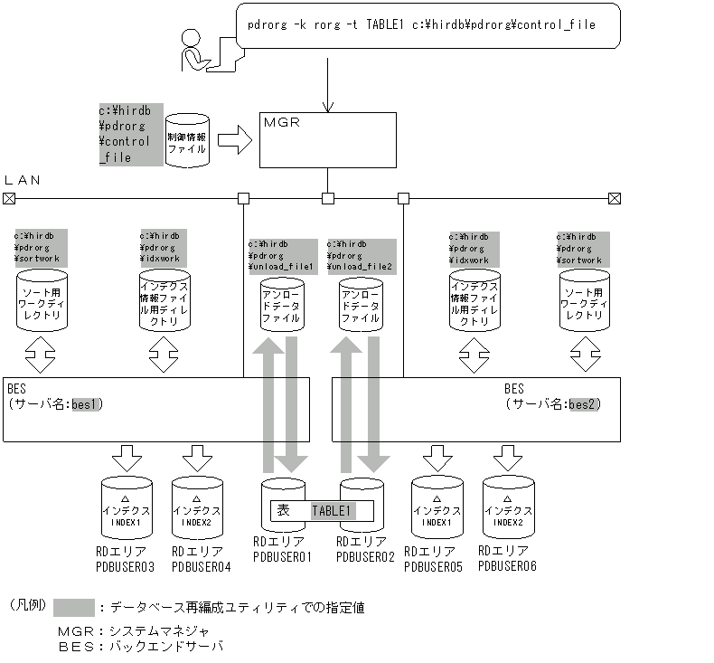 [図データ]
