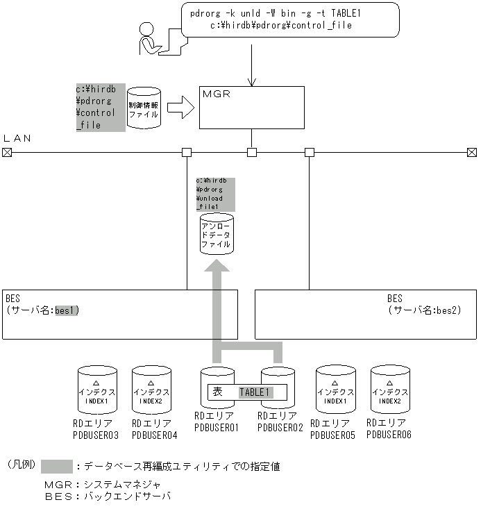[図データ]