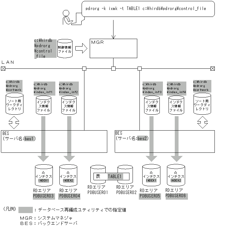 [図データ]