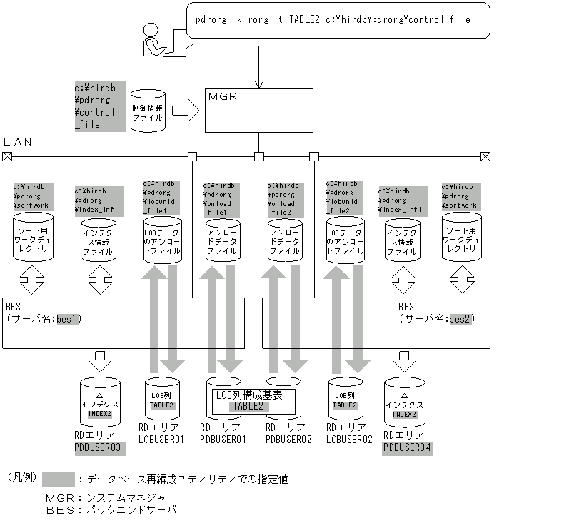 [図データ]