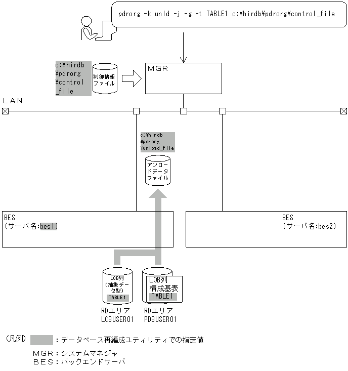 [図データ]