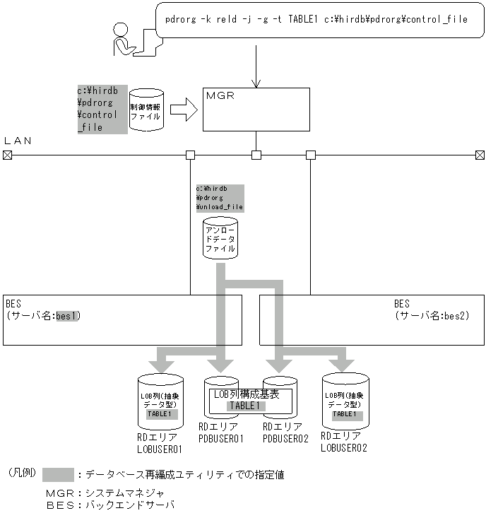 [図データ]