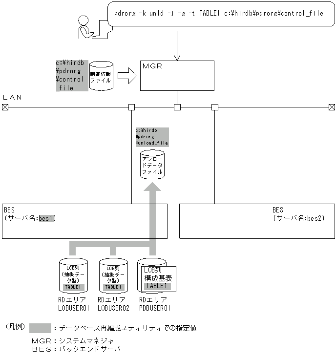[図データ]