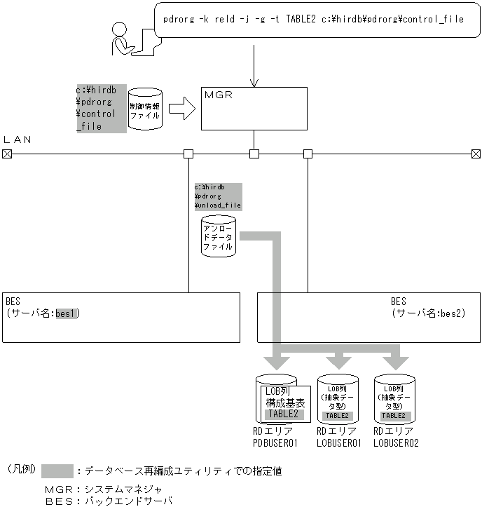 [図データ]