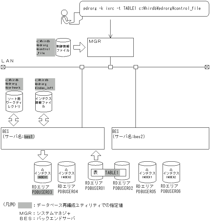 [図データ]