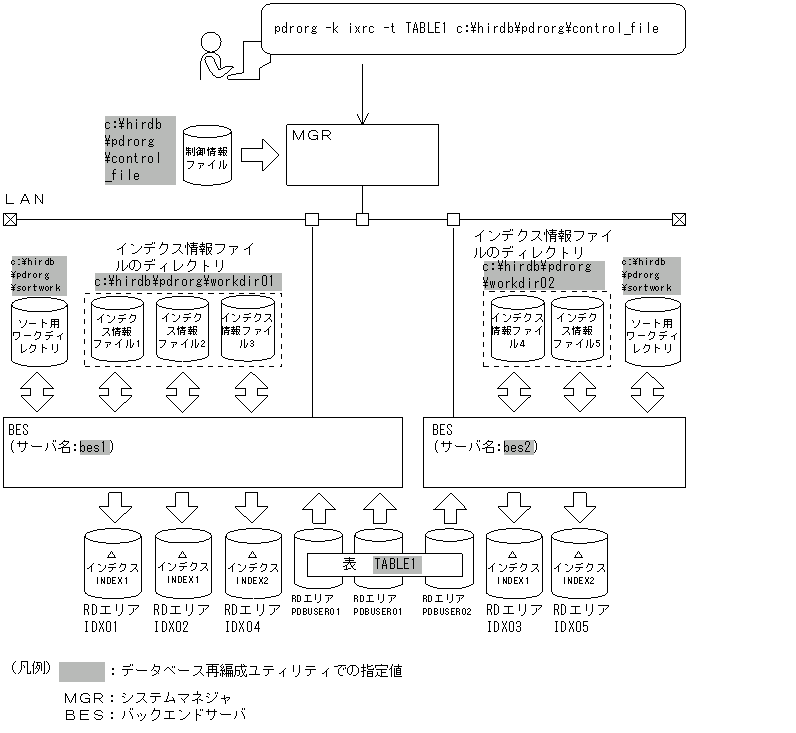 [図データ]