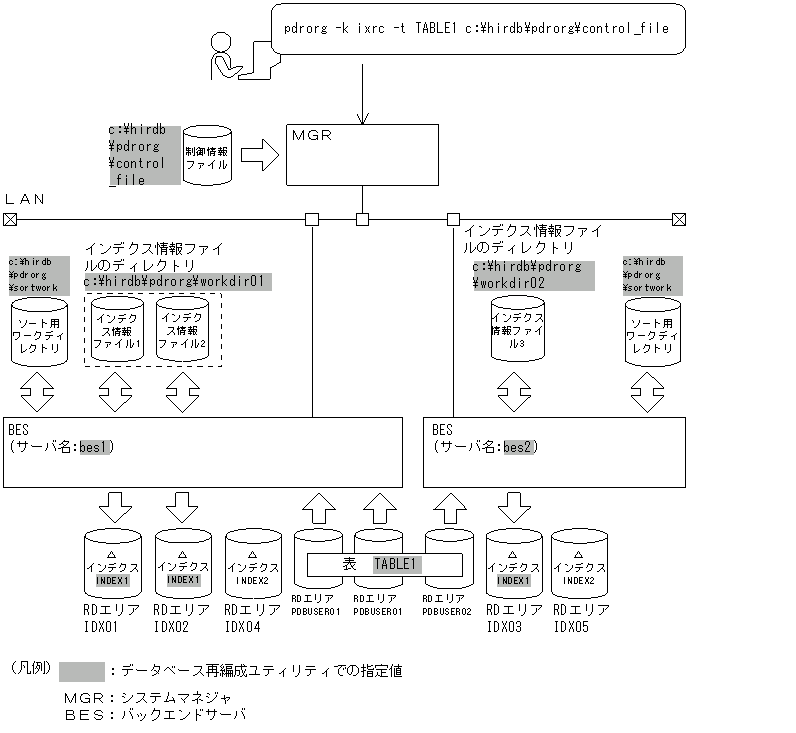 [図データ]