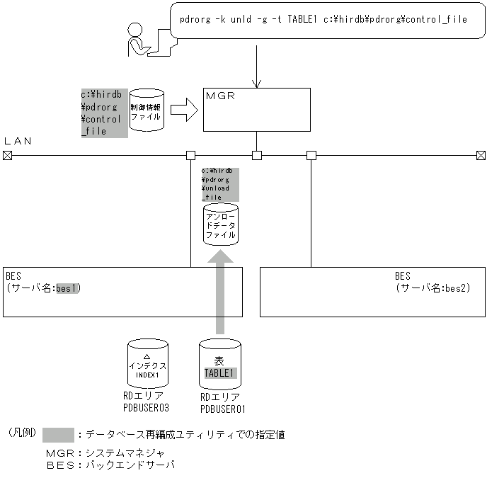 [図データ]