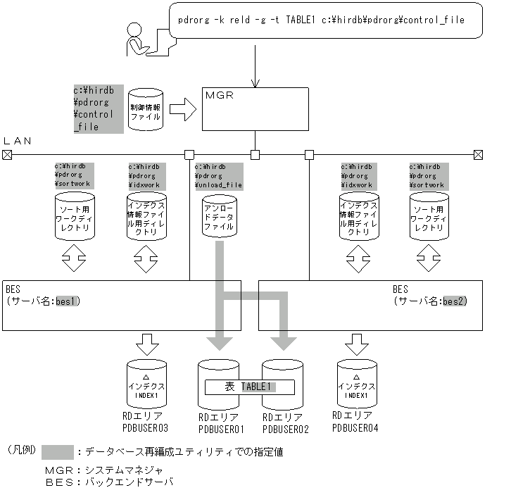 [図データ]