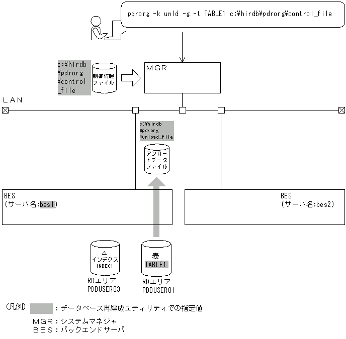 [図データ]