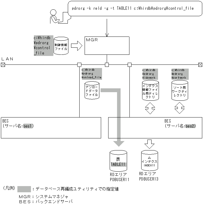 [図データ]