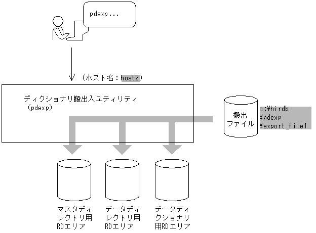 [図データ]