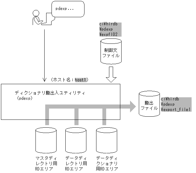[図データ]