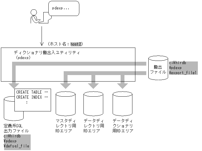 [図データ]