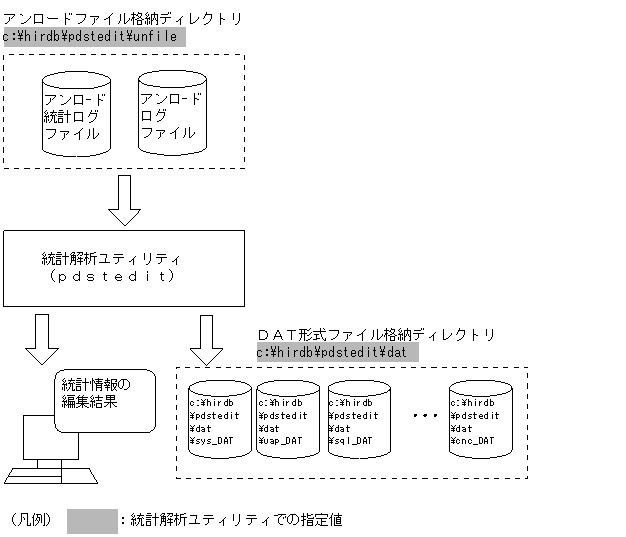 [図データ]