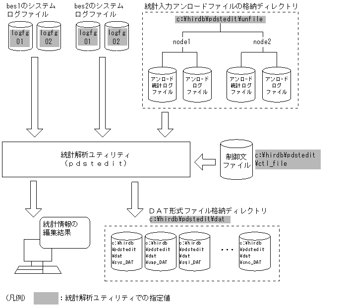 [図データ]