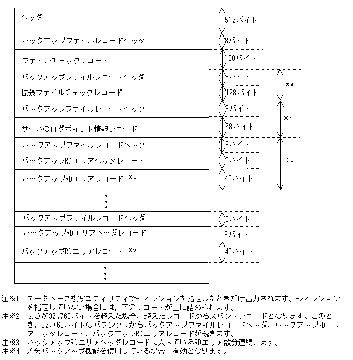 [図データ]