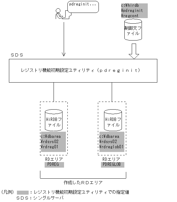 [図データ]