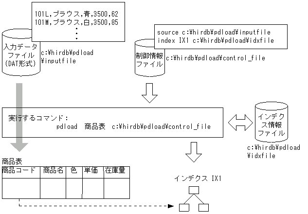 [図データ]
