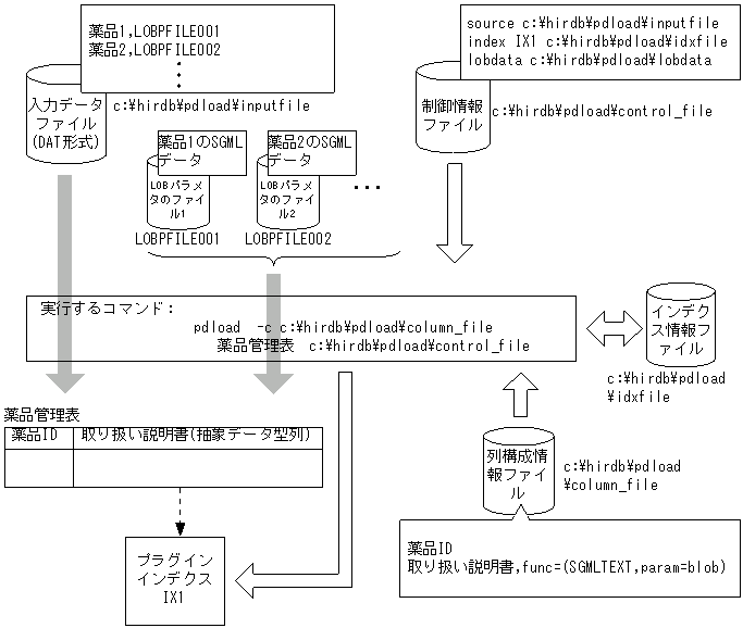 [図データ]
